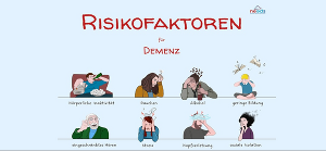 Das Titelbild der Ausstellung zeigt Personen, die die Risikofaktoren bildlich darstellen.